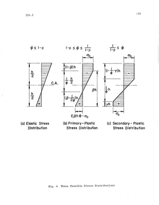 331.2
-30
cps I-p II-p < ,..k < -
-'t'- I-p
n
I '
- < '"I-p - 't'
~o
(c) Secondary - Plastic
Stress Dist ri bution
(1- J..-y)h
ep
(I-,B)h
I h
-;;;2:
HE,Bh <P - (To
(b) Primary - Plastic
stress Distribution
C.A.
h
2
11.
2
(0) Elastic Stress
Distribution
Fig. 4 Three Possible Stress Distributions
 