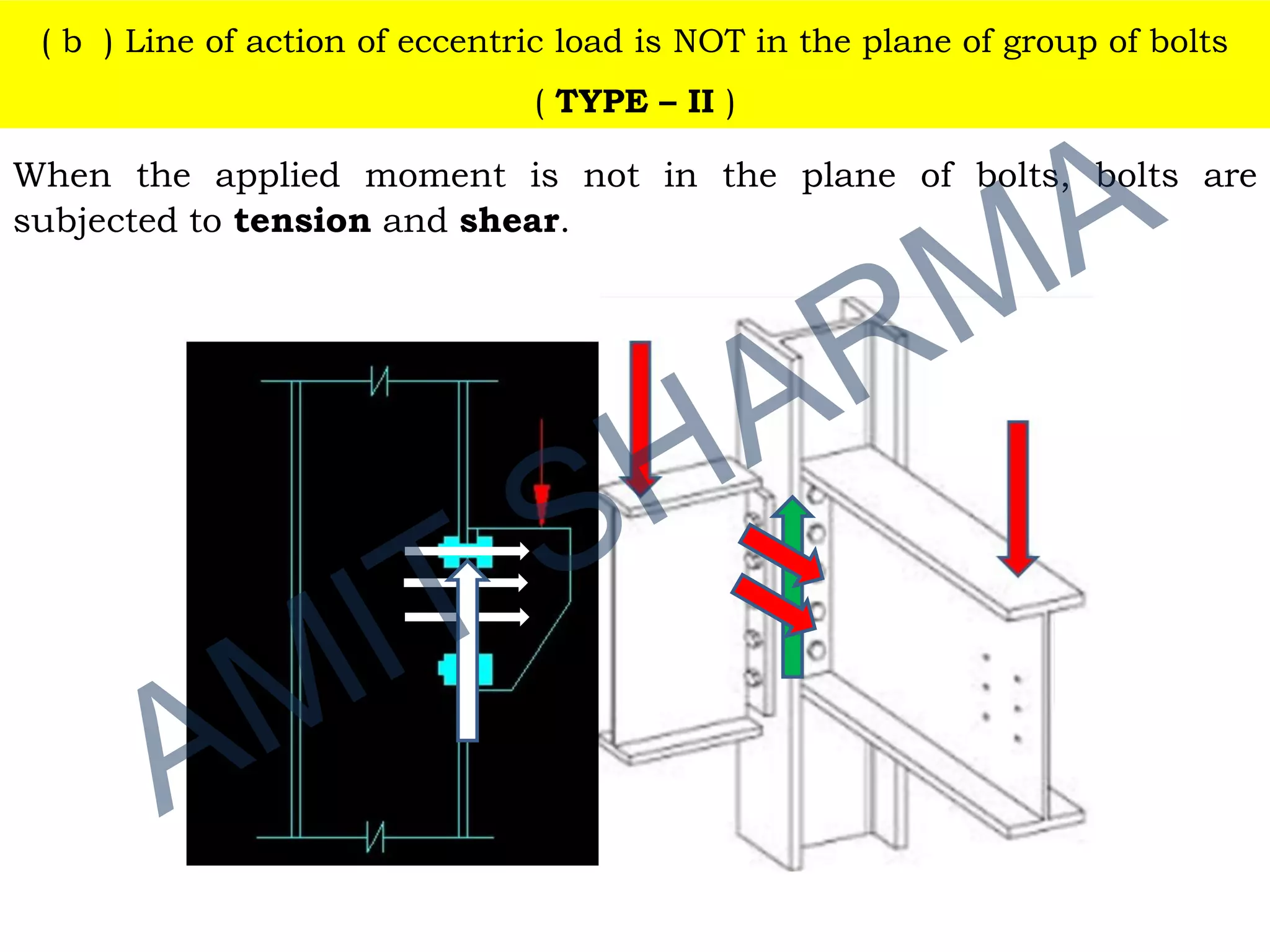 ( b ) Line of action of eccentric load is NOT in the plane of group of bolts
( TYPE – II )
When the applied moment is not in the plane of bolts, bolts are
subjected to tension and shear.
 