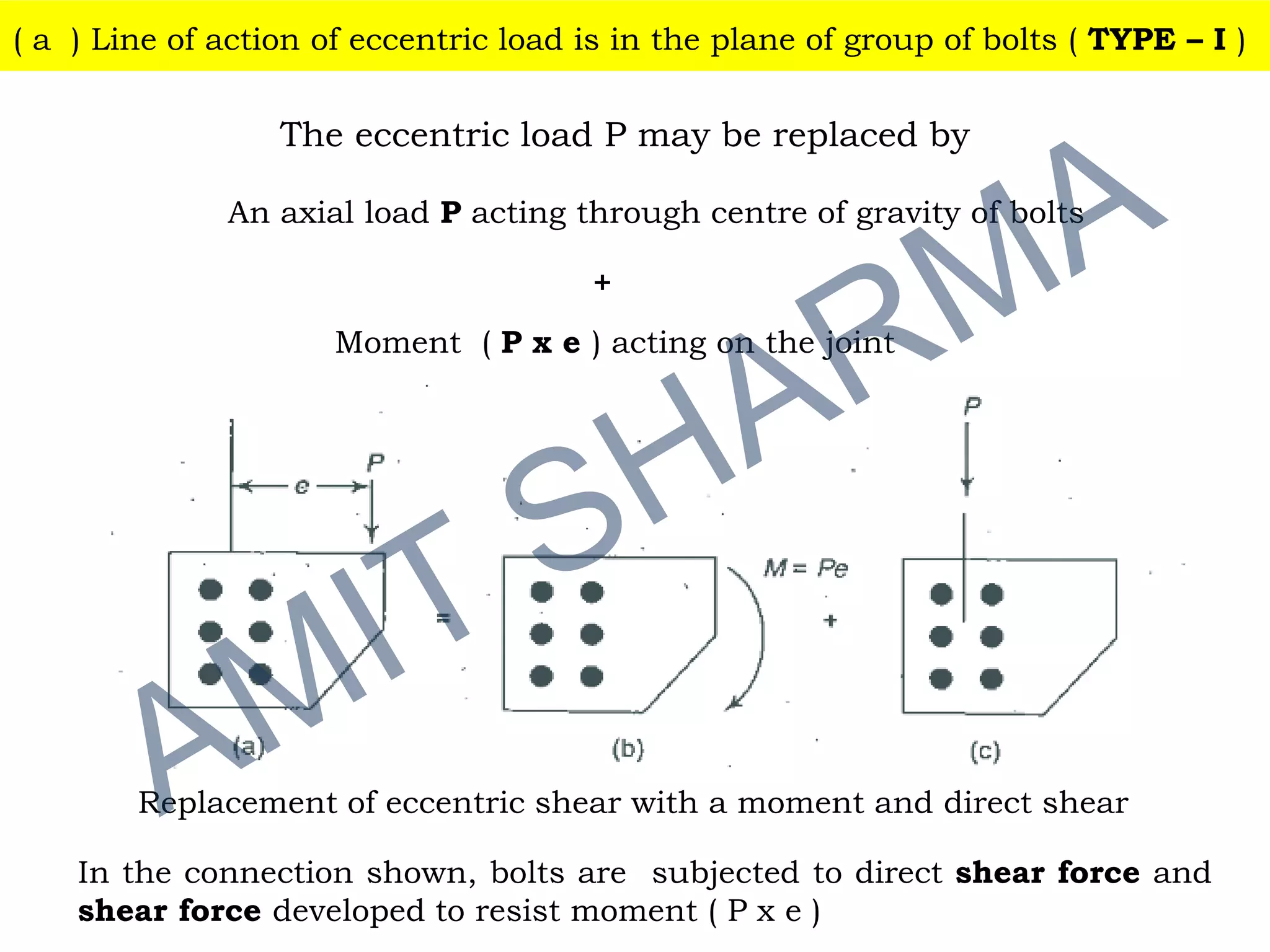 The eccentric load P may be replaced by
In the connection shown, bolts are subjected to direct shear force and
shear force developed to resist moment ( P x e )
An axial load P acting through centre of gravity of bolts
+
Moment ( P x e ) acting on the joint
Replacement of eccentric shear with a moment and direct shear
( a ) Line of action of eccentric load is in the plane of group of bolts ( TYPE – I )
 