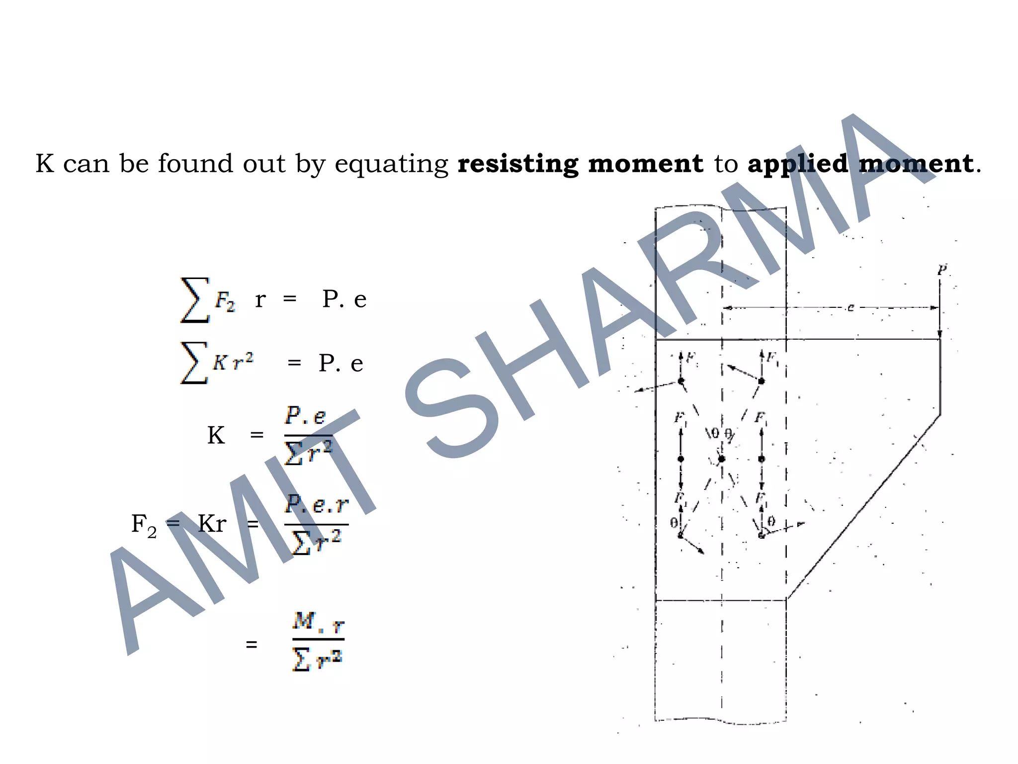 K can be found out by equating resisting moment to applied moment.
r = P. e
= P. e
K =
F2 = Kr =
=
 