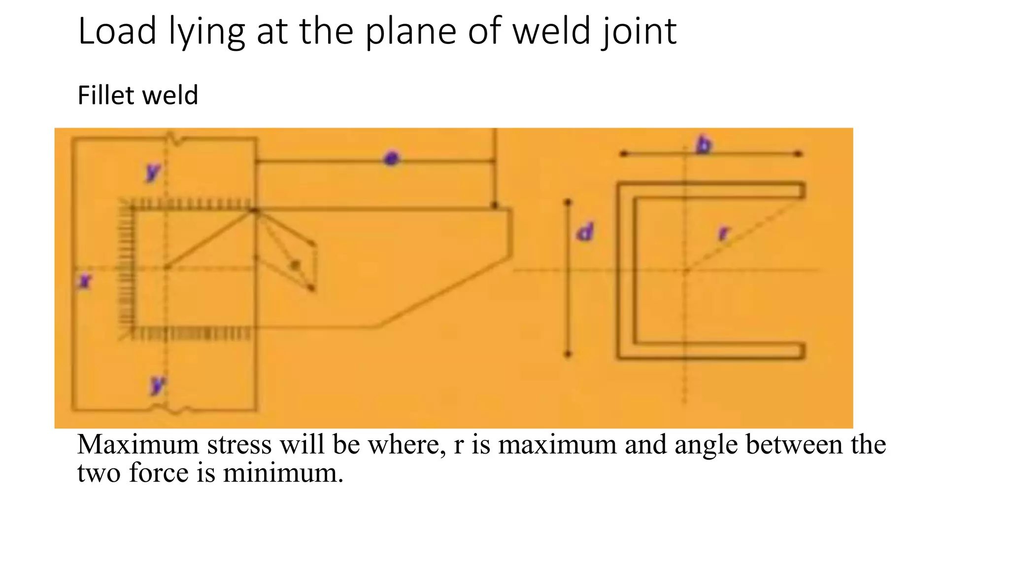Load lying at the plane of weld joint
Fillet weld
Maximum stress will be where, r is maximum and angle between the
two force is minimum.
 