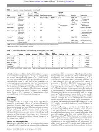 while FL also increased from the baseline in a mixed concen-
tric/eccentric training group (mean change=+6 mm, or +8%),
the increase was signiﬁcantly greater in the eccentric train-
ing group (mean change=+16 mm, or +22%). Blazevich et al54
included three groups in their study of the quadriceps; an
eccentric group, a concentric group and a non-exercise control
group. Both the eccentric (mean change=+3.1%) and concen-
tric (mean change=+6.3%) training groups demonstrated sig-
niﬁcant increases in FL (mean change=+4.2%) after 10 weeks,
unlike the control group (mean change=−0.3%). However,
unlike Reeves et al,59 FL increased to a greater extent, albeit
non signiﬁcantly, in the concentric training group.
DISCUSSION
Main ﬁndings
Consistent evidence in six high-quality studies supported the
hypothesis that eccentric training is effective at increasing
lower limb ﬂexibility. This ﬁnding was consistent across dif-
ferent muscle groups, and using different outcome measures.
All four studies54 55 58 59 which examined muscle FL identiﬁed
signiﬁcant gains in FL following eccentric training, indicating
structural adaptations within the muscle. Similarly, the ﬁnd-
ings from all three studies56–58 examining ROM conﬁrm that
increases in ROM occur after eccentric training, irrespective of
the muscle group studied.
Deﬁning and analysing ﬂexibility
Reviewing the literature in this area is complicated by attempts
to deﬁne ﬂexibility. Flexibility has traditionally been examined
using indirect ROM measurements deﬁned separately as ‘ﬂex-
ibility’ and ‘stretch tolerance’,60 while recent technological
developments have allowed direct measurements of FL.58 In
this review, we considered studies which have evaluated any
of these measurements before and after eccentric training as
a measure of ‘ﬂexibility’. The ROM measurements such as
those used in this study are relatively reliable29 61 and clini-
cally applicable. However, it must be acknowledged they may
not accurately represent underlying muscle length, especially
in biarticular muscles such as those included in these studies.
Obviously other factors can increase ROM, such as a simple
warm-up,29 and inconsistency across studies on the use of a
warm-up could inﬂuence the magnitude of change in ROM
observed, although this would not change the overall effec-
tiveness reported across all muscle groups. Furthermore, in
one study, the baseline differences in ROM between groups
(7.9°) actually exceeded the increase reported after eccentric
training (6.9°).
Analysing FL using ultrasound also involves a degree of
error, especially in those studies involving vastus lateralis54
59 and the hamstrings,58 where their relatively long FLs47 55
required FL to be estimated using linear extrapolation. This
may partly explain why there were baseline differences in
FL in two studies.54 59 While the use of a repeated baseline
with very little variation supports the measurement proto-
col in one of these studies,59 a large change in FL among the
control group in one study58 and after the intervention had
ended in another study,54 further question the between-day
reliability of FL measurement and the similarity of groups
Table 2 Eccentric training characteristics in each study
Study
Comparison
groups
Duration
(weeks)
Total
number of
sessions Reps/Sets per session
Duration
of each
exercise (s) Intensity Intervention
Blazevich et al54 1) Eccentric
2) Concentric
3) Control
10 30 Progressed from 6/4 6/5 6/6 3 s* 1) 50%-100%
E1RM
2) 50%–100%
C1RM
1) Eccentric
dynamometry
2) Concentric
dynamometry
Duclay et al55 1) Eccentric
2) Control
7 18 6/6 3 s
(two exercises)
120% C1RM Eccentric
dynamometry
Mahieu et al56 1) Eccentric
2) Control
6 42 15/3 6 s N/R Eccentric heel drops
Nelson and Bandy57 1) Eccentric
2) Stretching
3) Control
6 18 6/1 5 s N/R 1) Eccentric hip ﬂexion
with knee extended
2) Static hamstring
stretching
Potier et al58 1) Eccentric
2) Control
8 24 8/3 5 s 100% E1RM Weights machine
Reeves et al59 1) Eccentric
2) Mixed conc/ecc
14 42 10/2 1) 3 s
2) 2/3 s (two exercises)
1) 80% E5RM
2) 80% C5RM
Weights machine for
both
C1RM, concentric one repetition maximum; E1RM, eccentric one repetition maximum; N/R, not reported.
*Approximation based on detail provided in the study.
Table 3 Methodological quality of included trials assessed using PEDro scale
Study Random Conceal Baseline
Blind
assessor
Blind
subject
Blind
therapist Follow-up ITTA BGA PMV Score
Blazevich et al54 X X X X 6 (High)
Duclay et al55 X X 8 (High)
Mahieu et al56 X X X 7 (High)
Nelson and Bandy57 X X X X 6 (High)
Potier et al58 X X X 7 (High)
Reeves et al59 X X X X 6 (High)
BGA, between-groups analysis; , meets criteria; X, does not meet criteria; ITTA, intention to-treat analysis; PMV, point measure and variability.
Review
Br J Sports Med 2012;46:838–845. doi:10.1136/bjsports-2011-090835 841
group.bmj.comon February 26, 2013 - Published bybjsm.bmj.comDownloaded from
 