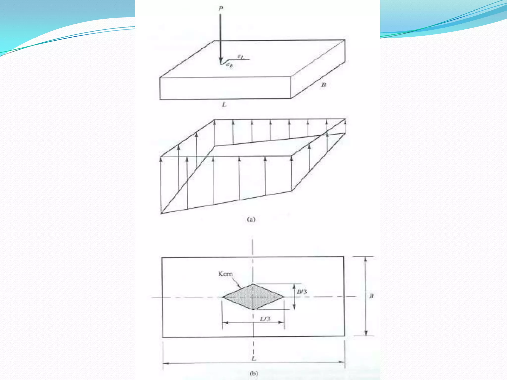 ex =        (eccentricities in the directions of length) 
