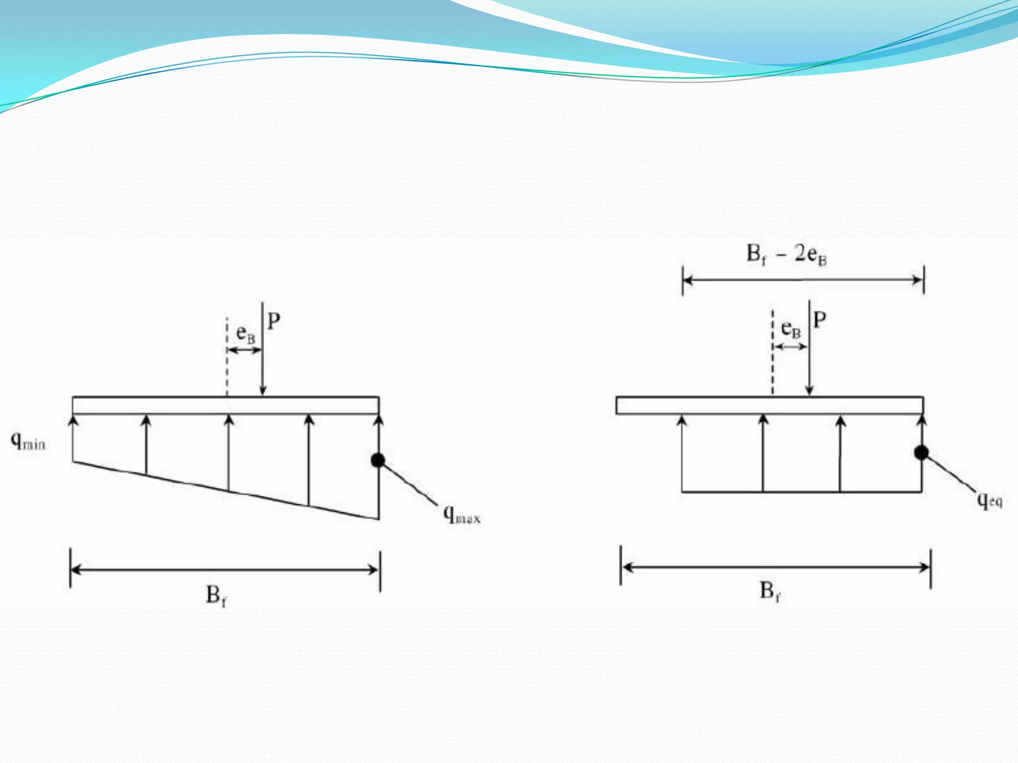 ey =         (eccentricities in the directions of width) Dimana ;B   : lebarpondasiB’  : lebarefektifpondasiL   : panjangpondasiL’  : panjangefektifpondasie: eksentrisitasbebanresultanpadadasarpondasiMx = momenlentursejajardenganlebarfondasi, B (ton.matauKN/m)My = momenlentursejajardenganpanjangfondasi, B (ton.matauKN/m)P    = beban (ton atau KN)