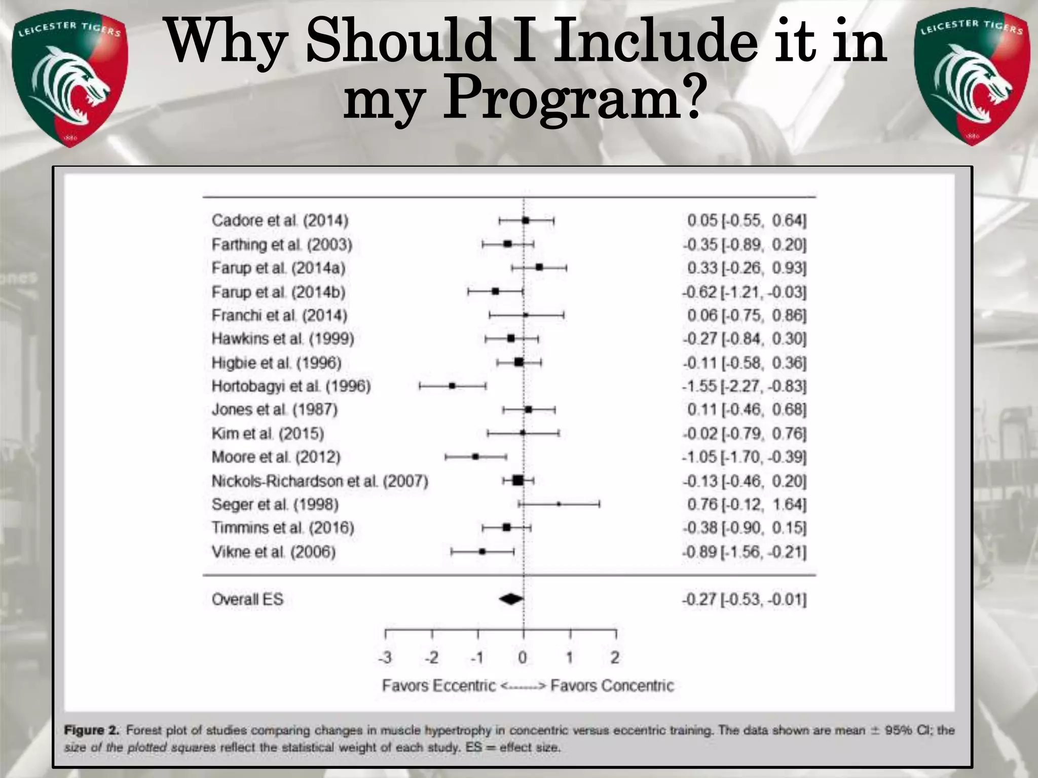 Pete Burridge
Leicester Tigers Academy S & C Coach
M
Why Should I Include it in
my Program?
Hypertrophy
• Satellite cell proliferation and activation in Type II muscle fibres [1]
• It is suggested you can get preferential recruitment of Type II fibres – these fibres
have bigger growth potential than type I fibres [2] and you could make an
argument for them being the more important fibres for a sport like rugby.
• The energy cost is lower [3] ‘under identical volume prescription it brought about
the same endocrine response but using a higher magnitude of loading, thereby
increasing force demands’
• From practice based evidence we have found very positive results when eccentric
focused lifting has been added to players’ programs. With players putting on
mass at accelerated rates in comparison to normal lifting.
Eccentric
Training
Blocks
 