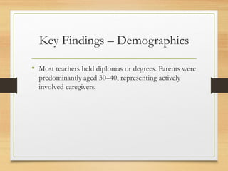 Key Findings – Demographics
• Most teachers held diplomas or degrees. Parents were
predominantly aged 30–40, representing actively
involved caregivers.
 