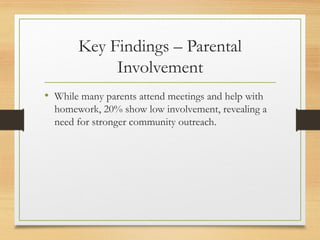 Key Findings – Parental
Involvement
• While many parents attend meetings and help with
homework, 20% show low involvement, revealing a
need for stronger community outreach.
 