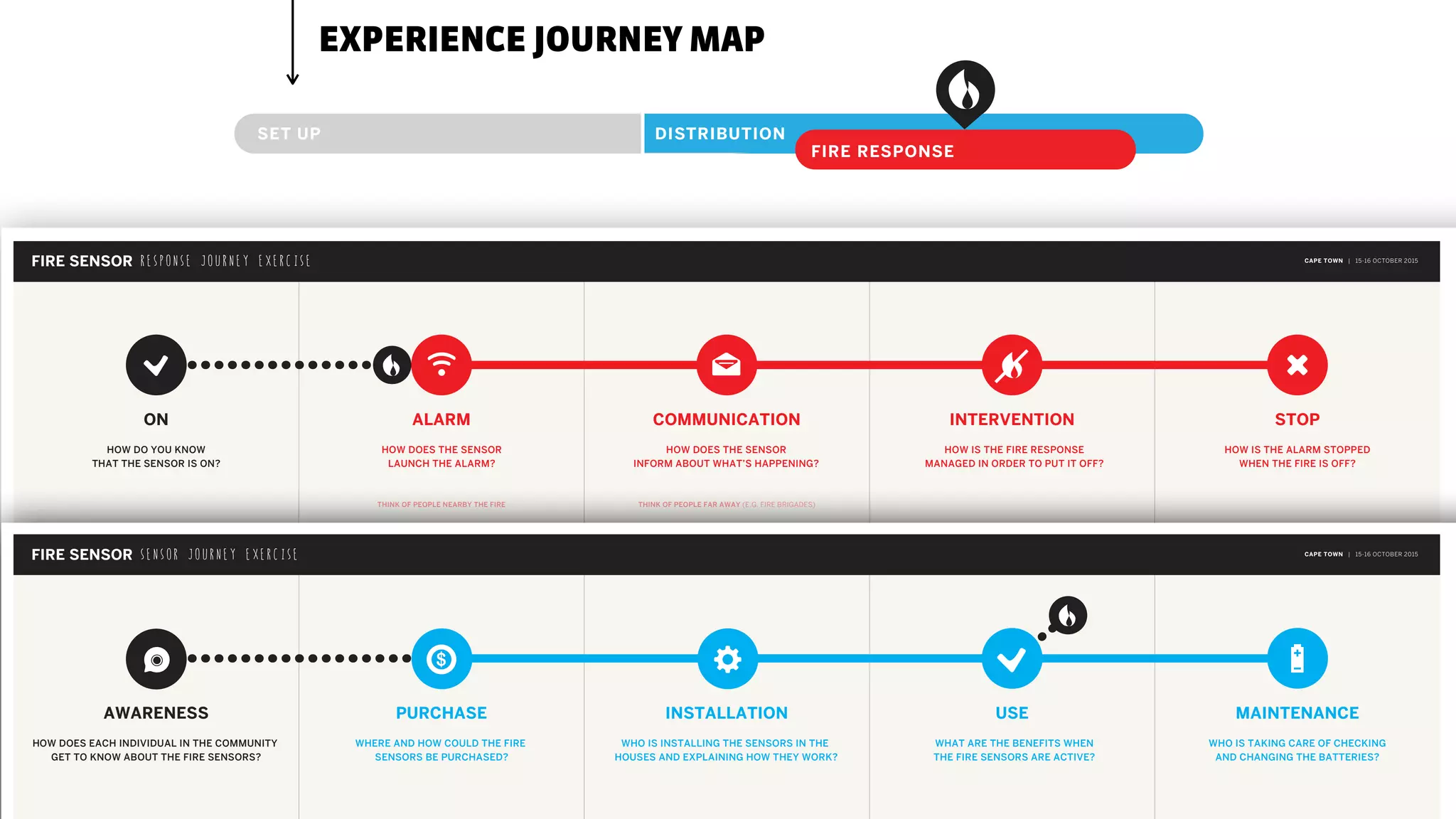 SET UP DISTRIBUTION
FIRE RESPONSE
EXPERIENCE JOURNEY MAP
FIRE SENSOR R E S P O N S E J O U R N E Y E X E R C I S E
ON ALARM COMMUNICATION INTERVENTION STOP
CAPE TOWN | 15-16 OCTOBER 2015
HOW DO YOU KNOW
THAT THE SENSOR IS ON?
HOW DOES THE SENSOR
LAUNCH THE ALARM?
HOW DOES THE SENSOR
INFORM ABOUT WHAT’S HAPPENING?
HOW IS THE FIRE RESPONSE
MANAGED IN ORDER TO PUT IT OFF?
HOW IS THE ALARM STOPPED
WHEN THE FIRE IS OFF?
THINK OF PEOPLE NEARBY THE FIRE THINK OF PEOPLE FAR AWAY (E.G. FIRE BRIGADES)
FIRE SENSOR S E N S O R J O U R N E Y E X E R C I S E CAPE TOWN | 15-16 OCTOBER 2015
AWARENESS PURCHASE INSTALLATION USE MAINTENANCE
HOW DOES EACH INDIVIDUAL IN THE COMMUNITY
GET TO KNOW ABOUT THE FIRE SENSORS?
WHERE AND HOW COULD THE FIRE
SENSORS BE PURCHASED?
WHO IS INSTALLING THE SENSORS IN THE
HOUSES AND EXPLAINING HOW THEY WORK?
WHAT ARE THE BENEFITS WHEN
THE FIRE SENSORS ARE ACTIVE?
WHO IS TAKING CARE OF CHECKING
AND CHANGING THE BATTERIES?
 