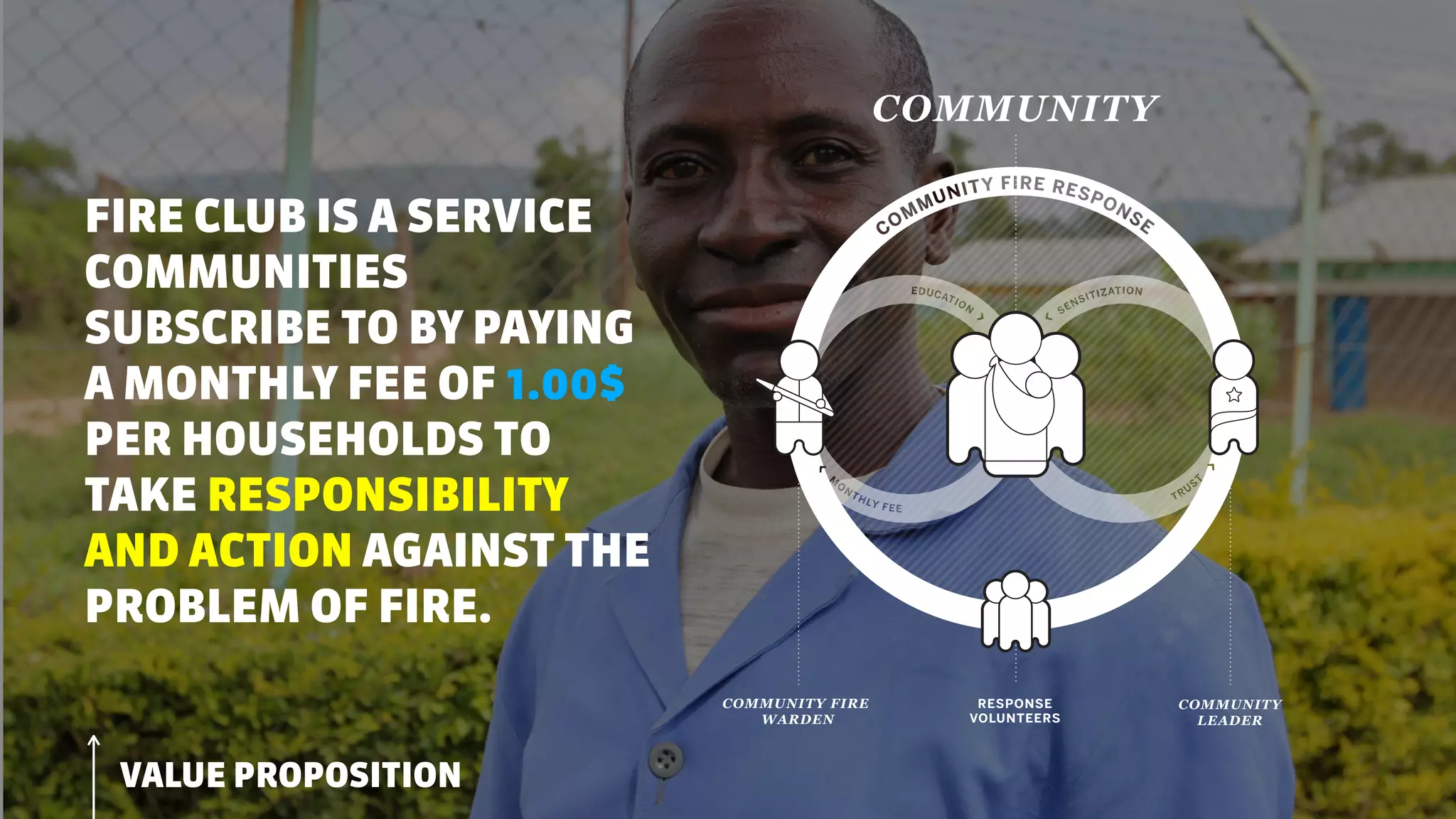 COMMUNITY FIRE
WARDEN
RESPONSE
VOLUNTEERS
COMMUNITY
LEADER
COMMUNITY
FIRE CLUB IS A SERVICE
COMMUNITIES
SUBSCRIBE TO BY PAYING
A MONTHLY FEE OF 1.00$
PER HOUSEHOLDS TO
TAKE RESPONSIBILITY
AND ACTION AGAINST THE
PROBLEM OF FIRE.
VALUE PROPOSITION
 