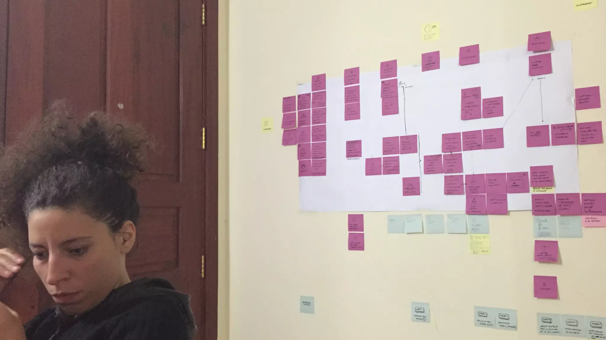 ProjectOutcomes
SERVICE BLUEPRINT
 