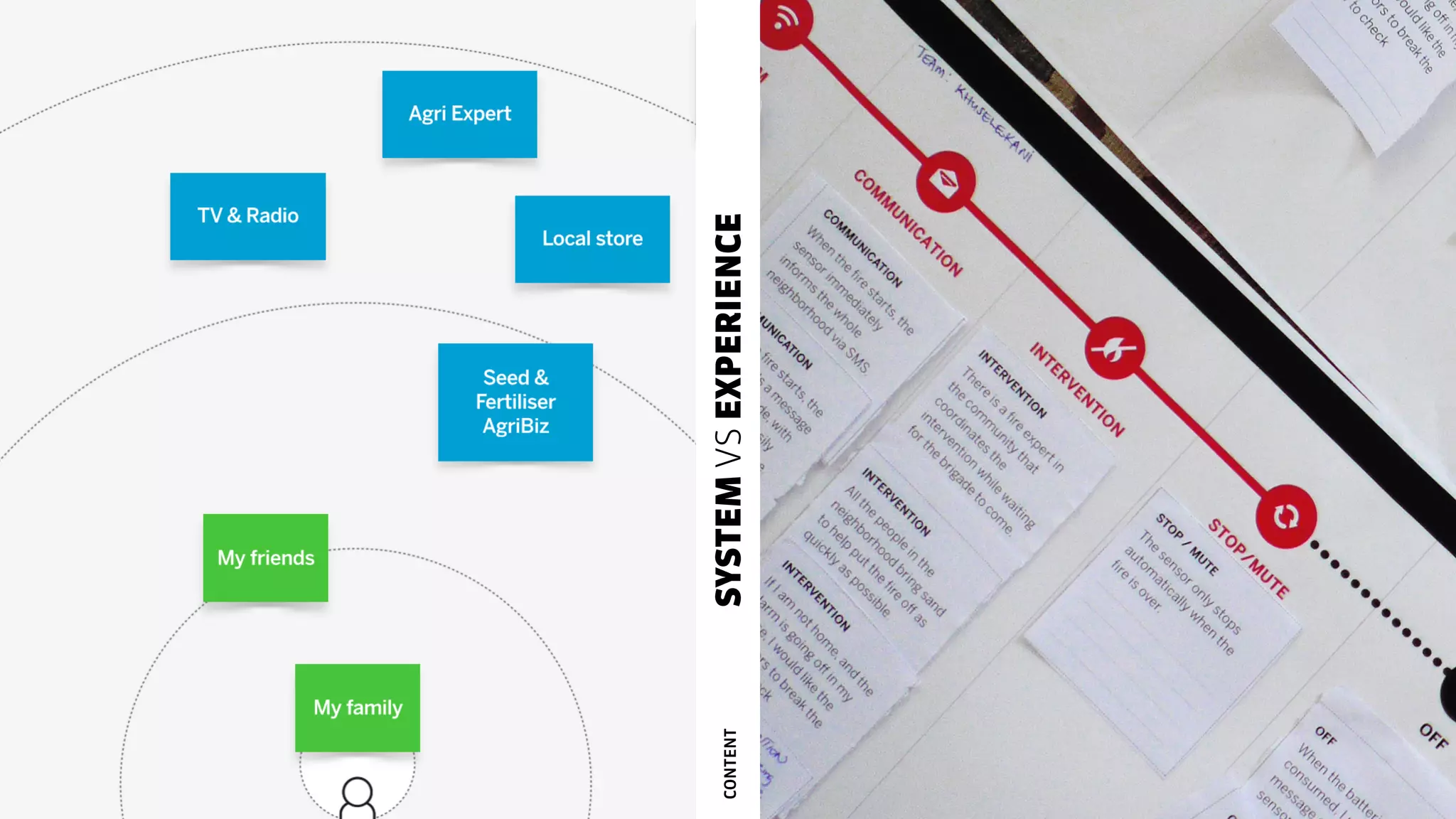 SYSTEMVSEXPERIENCECONTENT
 