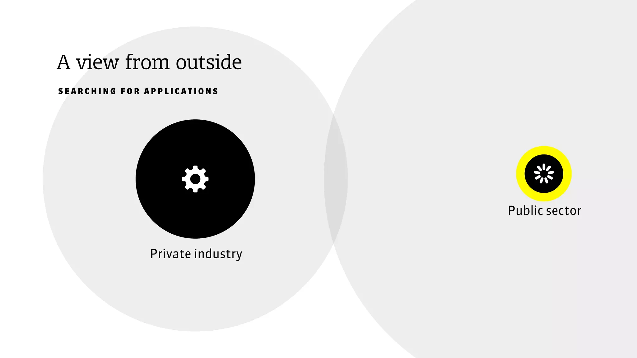 A view from outside
S E A R C H I N G F O R A P P L I C A T I O N S
Private industry
Public sector
 