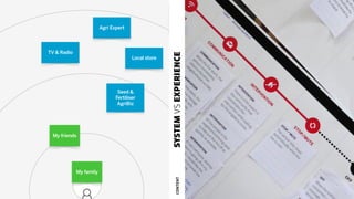 Visual tools to design | PDF