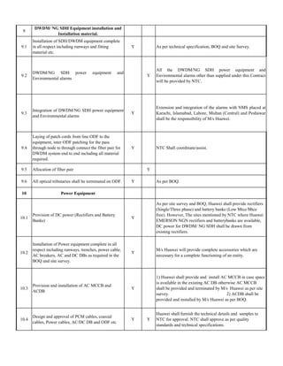 9
DWDM/ NG SDH Equipment installation and
Installation material.
9.1
Installation of SDH/DWDM equipment complete
in all respect including runways and fitting
material etc.
Y As per technical specification, BOQ and site Survey.
9.2
DWDM/NG SDH power equipment and
Environmental alarms
Y
All the DWDM/NG SDH power equipment and
Environmental alarms other than supplied under this Contract
will be provided by NTC.
9.3
Integration of DWDM/NG SDH power equipment
and Environmental alarms
Y
Extension and integration of the alarms with NMS placed at
Karachi, Islamabad, Lahore, Multan (Central) and Peshawar
shall be the responsibility of M/s Huawei.
9.4
Laying of patch cords from line ODF to the
equipment, inter ODF patching for the pass
through node to through connect the fiber pair for
DWDM system end to end including all material
required.
Y NTC Shall coordinate/assist.
9.5 Allocation of fiber pair Y
9.6 All optical tributaries shall be terminated on ODF. Y As per BOQ.
10 Power Equipment
10.1
Provision of DC power (Rectifiers and Battery
Banks)
Y
As per site survey and BOQ, Huawei shall provide rectifiers
(Single/Three phase) and battery banks (Low Mtce/Mtce
free). However, The sites mentioned by NTC where Huawei
EMERSON NGN rectifiers and batterybanks are available,
DC power for DWDM/ NG SDH shall be drawn from
existing rectifiers.
10.2
Installation of Power equipment complete in all
respect including runways, trenches, power cable,
AC breakers, AC and DC DBs as required in the
BOQ and site survey.
Y
M/s Huawei will provide complete accessories which are
necessary for a complete functioning of an entity.
10.3
Provision and installation of AC MCCB and
ACDB
Y
1) Huawei shall provide and install AC MCCB in case space
is available in the existing AC DB otherwise AC MCCB
shall be provided and terminated by M/s Huawei as per site
survey. 2) ACDB shall be
provided and installed by M/s Huawei as per BOQ.
10.4
Design and approval of PCM cables, coaxial
cables, Power cables, AC/DC DB and ODF etc
Y Y
Huawei shall furnish the technical details and samples to
NTC for approval. NTC shall approve as per quality
standards and technical specifications.
 