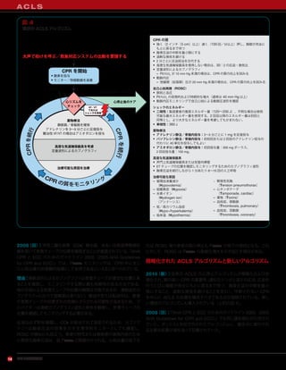 アメリカ心臓協会14
A C L S
2005（旧）：呼気二酸化炭素（CO2）検出器，あるいは食道挿管検知
器を用いて気管チューブの位置を確認することが推奨されている。『AHA
CPR と ECC のためのガイドライン 2005（2005 AHA Guidelines
for CPR and ECC）』では，Petco2 モニタリングは，CPR 中に生じ
た心拍出量の非侵襲的指標として有用であるといえると述べられている。
理由：連続波形によるカプノグラフィは気管チューブが適切な位置にあ
ることを確認し，モニタリングする際に最も信頼性のある方法である。
他の手段による気管チューブの位置の確認は可能であるが，連続波形カ
プノグラフィに比べて信頼度は高くない。搬送中または転送中は，患者
が気管チューブの位置ずれの危険にさらされる可能性が高まるため，プ
ロバイダーは連続カプノグラフィ波形と換気を観察し，気管チューブの
位置を確認してモニタリングする必要がある。
血液は必ず肺を循環し，CO2 が排出されて測定されるため，カプノグ
ラフィは胸骨圧迫の効果を示す生理学的モニターとしても機能し，
ROSC の検出にも役立つ。患者の特性または救助者の実施内容のため
に無効な胸骨圧迫は，低 Petco2 と関連付けられる。心拍出量の低下ま
たは ROSC 後の患者の再心停止も Petco2 の低下の原因となる。これ
に対して，ROSC は Petco2 の急峻な増大を引き起こす場合がある。
簡略化された ACLS アルゴリズムと新しいアルゴリズム
2010（新）：従来の ACLS の心停止アルゴリズムが簡略化および合
理化され，質の高い CPR の重要性（適切なテンポと深さの圧迫，圧迫を
行うたびに胸壁が完全にもとに戻るまで待つ，胸骨圧迫の中断を最小
限にすること，過剰な換気を避けることを含む），中断されない CPR
を中心に ACLS の処置を構成すべきである点が強調されている。新し
い環状のアルゴリズムも導入されている（上記の図 4）。
2005（旧）：『AHA CPR と ECC のためのガイドライン 2005（2005
AHA Guidelines for CPR and ECC）』でも同じ優先順位が引用され
ていた。ボックスと矢印で示されたアルゴリズムに，蘇生中に実行され
る主要な処置が順を追って記載されていた。
CPR の質
• 強く（2 インチ［5 cm］以上）速く（100 回／分以上）押し、胸壁が完全に
もとに戻るまで待つ
• 胸骨圧迫の中断を最小限にする
• 過剰な換気を避ける
• 2 分ごとに圧迫担当を交代する
• 高度な気道確保器具を使用しない場合は、30：2 の圧迫・換気比
• 定量波形によるカプノグラフィ
– PETCO2
が 10 mm Hg 未満の場合は、CPR の質の向上を試みる
• 動脈内圧
– 弛緩期（拡張期）圧が 20 mm Hg 未満の場合は、CPR の質の向上を試みる
自己心拍再開（ROSC）
• 脈拍と血圧
• PETCO2
の突発的および持続的な増大（通常は 40 mm Hg 以上）
• 動脈内圧モニタリングで自己心拍による動脈圧波形を確認
ショックのエネルギー
• 二相性：製造業者の推奨エネルギー量（120∼200 J）。不明な場合は使用
可能な最大エネルギー量を使用する。2 回目以降のエネルギー量は初回と
同等とし、より大きなエネルギー量を考慮してもかまわない。
• 単相性：360 J
•
•
高度な気道確保器具
• 声門上気道確保器具または気管内挿管
• ET チューブの位置を確認しモニタリングするためのカプノグラフィ波形
• 胸骨圧迫を続行しながら 1 分あたり 8∼10 回の人工呼吸
心リズムを
チェック
薬物療法
静脈路／骨髄路を確保
アドレナリンを 3∼5 分ごとに反復投与
難治性 VF/VT の場合はアミオダロンを投与
高度な気道確保器具を考慮
定量波形によるカプノグラフィ
治療可能な原因を治療
Adult Cardiac Arrest
心停止後のケア
CPR を開始
• 酸素を投与
• モニター／除細動器を装着
2 分間
VF／VT
であれば
ショックを実施
自己心拍再開（ROSC）
大声で助けを呼ぶ／救急対応システムの出動を要請する
治療可能な原因
– 循環血液量減少
（Hypovolemia）
– 低酸素症（Hypoxia）
– 水素イオン
（Hydrogen ion）
（アシドーシス）
– 低／高カリウム血症
（Hypo-/hyperkalemia）
– 低体温（Hypothermia）
‒ 緊張性気胸
（Tension pneumothorax）
– 心タンポナーデ
（Tamponade, cardiac）
– 毒物（Toxins）
– 血栓症、肺動脈
（Thrombosis, pulmonary）
– 血栓症、冠動脈
（Thrombosis, coronary）
薬物療法
バソプレシン静注／骨髄内投与：初初回または 2 回目のアドレナリン投与の
代わりに 40 単位を投与してもよい
• アミオダロン静注／骨髄内投与：初回投与量：300 mg ボーラス。
2 回目投与量：150 mg。
アドレナリン静注／骨髄内投与：3∼5 分ごとに 1 mg を反復投与
CPRを続行
CPRを続行
図 4
環状の ACLS アルゴリズム
 