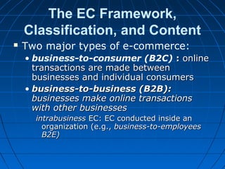 E-Commerce 01 | PPT