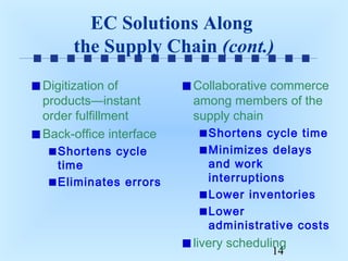 EC Solutions Along
the Supply Chain (cont.)
Digitization of
products—instant
order fulfillment
Back-office interface
Shortens cycle
time
Eliminates errors

Collaborative commerce
among members of the
supply chain
Shortens cycle time
Minimizes delays
and work
interruptions
Lower inventories
Lower
administrative costs

livery scheduling
14

 