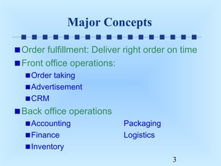 Major Concepts
Order fulfillment: Deliver right order on time
Front office operations:
Order taking
Advertisement
CRM

Back office operations
Accounting
Finance
Inventory

Packaging
Logistics
3

 