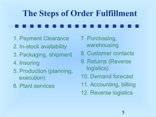 The Steps of Order Fulfillment
1. Payment Clearance
2. In-stock availability
3. Packaging, shipment
4. Insuring
5. Production (planning,
execution)
6. Plant services

7. Purchasing,
warehousing
8. Customer contacts
9. Returns (Reverse
logistics)
10. Demand forecast
11. Accounting, billing
12. Reverse logistics
5

 