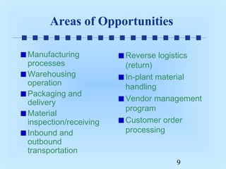 Areas of Opportunities
Manufacturing
processes
Warehousing
operation
Packaging and
delivery
Material
inspection/receiving
Inbound and
outbound
transportation

Reverse logistics
(return)
In-plant material
handling
Vendor management
program
Customer order
processing

9

 