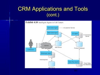 CRM Applications and Tools
(cont.)

69

 