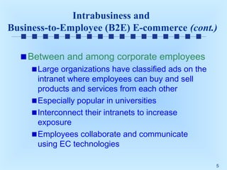 Intrabusiness and
Business-to-Employee (B2E) E-commerce (cont.)
Between and among corporate employees
Large organizations have classified ads on the
intranet where employees can buy and sell
products and services from each other
Especially popular in universities
Interconnect their intranets to increase
exposure
Employees collaborate and communicate
using EC technologies
5

 