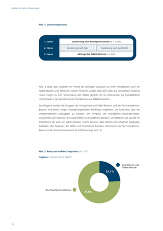 Mobile Commerce in Deutschland




                             Abb. 2: Quotierungsprozess




                                   1. Ebene                          Quotierung nach Smartphone-Besitz (N = 1.011)

                                   2. Ebene                 Quotierung nach Alter                Quotierung nach Geschlecht

                                   3. Ebene                               Abfrage des Tablet-Besitzes (n = 244)




                             Abb. 3 zeigt, dass ungefähr ein Viertel der Befragten zusätzlich zu ihrem Smartphone auch ein
                             Tablet besitzen (244 Personen). Diesen Personen wurden über die Fragen zur Smartphone-Nutzung
                             hinaus Fragen zu ihrer Verwendung des Tablets gestellt, um zu untersuchen, ob grundsätzliche
                             Unterschiede in der Benutzung von Smartphones und Tablets bestehen.

                             Nachfolgend werden die Gruppen der Smartphone-und-Tablet-Besitzer und der Nur-Smartphone-
                             Besitzer hinsichtlich einiger soziodemografischen Merkmale verglichen, um Aufschluss über die
                             unterschiedlichen Zielgruppen zu erhalten. Der Vergleich des monatlichen Haushalts-Netto-
                             Einkommens von Personen, die ausschließlich ein Smartphone besitzen, und Personen, die sowohl ein
                             Smartphone als auch ein Tablet besitzen, macht deutlich, dass letztere eine attraktive Zielgruppe
                             darstellen. Die Personen, die Tablet und Smartphone besitzen, dominieren die Nur-Smartphone-
                             Besitzer in den Einkommensklassen ab 3.000 Euro (vgl. Abb. 4).




                             Abb. 3: Besitz von mobilen Endgeräten, N = 1.011.

                             Fragetext: „Besitzen Sie ein Tablet?“


                                                                                                                     Smartphone-und
                                                                                                                     Tablet-Besitzer
                                                                                                     24,1%




                                    Nur-Smartphone-Besitzer
                                                                                75,9%




12
 