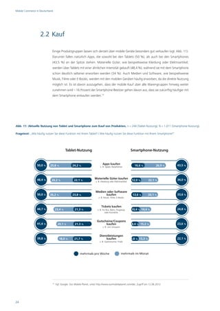 Mobile Commerce in Deutschland




                   2.2 Kauf

                             Einige Produktgruppen lassen sich derzeit über mobile Geräte besonders gut verkaufen (vgl. Abb. 11).
                             Darunter fallen natürlich Apps, die sowohl bei den Tablets (50 %), als auch bei den Smartphones
                             (43,5 %) an der Spitze stehen. Materielle Güter, wie beispielsweise Kleidung oder Elektroartikel,
                             werden über Tablets mit einer ähnlichen Intensität gekauft (48,4 %), während sie mit dem Smartphone
                             schon deutlich seltener erworben werden (34 %). Auch Medien und Software, wie beispielsweise
                             Musik, Filme oder E-Books, werden mit den mobilen Geräten häufig erworben, da die direkte Nutzung
                             möglich ist. Es ist davon auszugehen, dass der mobile Kauf über alle Warengruppen hinweg weiter
                             zunehmen wird – 16 Prozent der Smartphone-Besitzer gehen davon aus, dass sie zukünftig häufiger mit
                             dem Smartphone einkaufen werden.13




Abb. 11: Aktuelle Nutzung von Tablet und Smartphone zum Kauf von Produkten, n = 244 (Tablet-Nutzung); N = 1.011 (Smartphone-Nutzung).

Fragetext: „Wie häufig nutzen Sie diese Funktion mit Ihrem Tablet? / Wie häufig nutzen Sie diese Funktion mit Ihrem Smartphone?“




                                           Tablet-Nutzung                                                  Smartphone-Nutzung



                 50,0 %                                                      Apps kaufen                                                43,5 %
                           25,8 %                24,2 %                   z. B. Spiele, Reiseführer
                                                                                                             16,6 %            26,9 %



                 48,4 %                                              Materielle Güter kaufen                                            34,0 %
                             26,2 %                22,1 %             z. B. Kleidung oder Elektroartikel
                                                                                                           12,0 %         22,1 %


                                                                      Medien oder Software
                 50,0 %    26,2 %                23,8 %                     kaufen                          13,6 %        20,1 %        33,6 %
                                                                         z. B. Musik, Filme, E-Books



                                                                            Tickets kaufen
                 44,7 %           23,4 %           21,3 %               z. B. für Bus, Bahn, Flugzeug      10,4 % 14,4 %                24,8 %
                                                                                oder Konzerte



                                                                       Gutscheine/Coupons
                 41,4 %            20,1 %          21,3 %                    kaufen                        8,4 % 15,2 %                 23,6 %
                                                                             z. B. von Groupon



                                                                          Dienstleistungen
                 39,8 %              18,0 %        21,7 %                     kaufen                       8,8 % 13,3 %                 22,1 %
                                                                          z. B. Gastronomie, Frisör




                                                        mehrmals pro Woche                       mehrmals im Monat




                             13
                                  Vgl. Google: Our Mobile Planet, unter http://www.ourmobileplanet.com/de/, Zugriff am 12.06.2012.




24
 