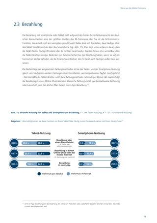 Status quo des Mobile Commerce




  2.3 Bezahlung

            Die Bezahlung mit Smartphone oder Tablet stellt aufgrund des hohen Sicherheitsanspruchs der deut-
            schen Konsumenten eine der größten Hürden des M-Commerce dar. Sie ist die M-Commerce-
            Funktion, die aktuell noch am wenigsten genutzt wird. Dabei lässt sich feststellen, dass häufiger über
            das Tablet bezahlt wird als über das Smartphone (vgl. Abb. 15). Dies liegt unter anderem daran, dass
            die Tablet-Nutzer häufiger Produkte über ihr mobiles Gerät kaufen. Darüber hinaus ist es vorstellbar, dass
            die Tablet-Besitzer weniger Bedenken zur Datensicherheit bei der Bezahlung haben, wenn sie sich im
            heimischen WLAN befinden, als die Smartphone-Besitzer, die ihr Gerät auch häufiger außer Haus ein-
            setzen.

            Die Reihenfolge der eingesetzten Zahlungsmethoden ist bei der Tablet- und der Smartphone-Nutzung
            gleich. Am häufigsten werden Zahlungen über Dienstleister, wie beispielsweise PayPal, durchgeführt
            – fast die Hälfte der Tablet-Besitzer nutzt diese Zahlungsmethode mehrmals pro Monat. Als zweites folgt
            die Bezahlung in einem Online-Shop über eher klassische Zahlungsmittel, wie beispielsweise Rechnung
            oder Lastschrift, und den letzten Platz belegt die In-App-Bezahlung.15




Abb. 15: Aktuelle Nutzung von Tablet und Smartphone zur Bezahlung, n = 244 (Tablet-Nutzung); N = 1.011 (Smartphone-Nutzung).



Fragetext: „Wie häufig nutzen Sie diese Funktion mit Ihrem Tablet?/Wie häufig nutzen Sie diese Funktion mit Ihrem Smartphone?“




                          Tablet-Nutzung                                                 Smartphone-Nutzung

                                                          Bezahlung über
48,0 %       25,0 %               23,0 %                 einen Dienstleister             11,2 %      19,5 %                        30,7 %
                                                              z. B. PayPal oder
                                                           sofortüberweisung.de

                                                        Bezahlung in einem
44,7 %           22,1 %           22,5 %               Online-Shop über das                       17,7 %                           27,7 %
                                                          mobile Internet                10,0 %
                                                       z. B. Rechnung oder Lastschrift



40,6 %                                                        Bezahlung                                                            25,0 %
                    18,0 %        22,5 %                     in einer App                9,2 % 15,8 %



                                       mehrmals pro Woche                       mehrmals im Monat




            15
                 Unter In-App-Bezahlung wird die Bezahlung des Kaufs von Produkten oder zusätzlichen digitalen Inhalten verstanden, die direkt
                 in einer App abgewickelt wird.




                                                                                                                                                                            29
 