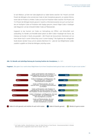 Verknüpfung von E-Commerce und stationärem Handel
                                                                                                                                   durch den Einsatz von mobilen Geräten




              Je nach Medium, auf dem der Code abgedruckt ist, haben bereits zwischen 18,1 Prozent und 26,8
              Prozent der Befragten schon einmal einen Code mit dem Smartphone gescannt, um weitere Informa-
              tionen über ein Produkt zu erhalten. Codes zum Kauf von Produkten haben zwischen 10,6 Prozent und
              15,3 Prozent der Befragten bereits gescannt. Sowohl zu Informationszwecken als auch zum Kauf wer-
              den am häufigsten Codes auf Produkten oder Displays gescannt, danach folgen Codes in Katalogen
              oder Magazinen und das Schlusslicht bilden Codes auf Plakatwänden.

              Insgesamt ist das Scannen von Codes zur Verknüpfung von Offline- und Online-Welt noch
              ausbaufähig. Für Händler und Hersteller bieten jedoch vor allem Codes in Katalogen die Chance, das
              Interesse von Kunden in Käufe umzuwandeln – 28,5 Prozent der Konsumenten informierten sich vor
              ihrem letzten Kauf in einem Online-Shop zuvor in einem Katalog.18 Die Ergebnisse der vorliegenden
              Studie deuten darüber hinaus auf ein weiteres Wachstum hin – jede der Scan-Möglichkeiten wollen
              zusätzlich ungefähr ein Drittel der Befragten zukünftig nutzen.




Abb. 18: Aktuelle und zukünftige Nutzung der Scanning-Funktion des Smartphones, N = 1.011.



Fragetext: „Bitte geben Sie an welche dieser Möglichkeiten Sie mit Ihrem Smartphone bereits genutzt haben und welche Sie gerne nutzen würden.“




                                                   Codes auf Produkten oder Displays im
                      26,9 %                     Ladengeschäft, die man scannen kann, um                              26,8 %                        33,2 %
                                                    weitere Informationen zu erhalten.
                                                  Codes in Katalogen und Magazinen, die
                     28,4 %                          man scannen kann, um weitere                                  22,7 %                      34,3 %
                                                        Informationen zu erhalten.
                                                     Codes auf Plakatwänden, die man
            33,4 %                               scannen kann, um weitere Informationen                        18,1 %                      31,3 %
                                                               zu erhalten.
                                                   Codes auf Produkten oder Displays im
         36,1 %                                  Ladengeschäft, die man scannen kann, um                     15,3 %                    33,2 %
                                               die Produkte mit dem Smartphone zu kaufen.
                                               Codes in Katalogen und Magazinen, die man
          35,4 %                                   scannen kann, um die Produkte mit                         15,3 %                    32,5 %
                                                       dem Smartphone zu kaufen.
                                                      Codes auf Plakatwänden, die man
     40,9 %                                            scannen kann, um die Produkte                     10,6 %                  29,6 %
                                                       mit dem Smartphone zu kaufen.


    Habe ich nicht genutzt und möchte ich auch nicht nutzen                            Habe ich bereits genutzt                Würde ich gerne nutzen




              18
                   Vgl. Hudetz, Kai/Hotz, Adrian/Strothmann, Sonja: Von Multi-Channel zu Cross-Channel – Konsumentenverhalten im Wandel,
                   Band 26 der Reihe „Ausgewählte Studien des ECC Handel“, Köln, 2011.




                                                                                                                                                                     35
 