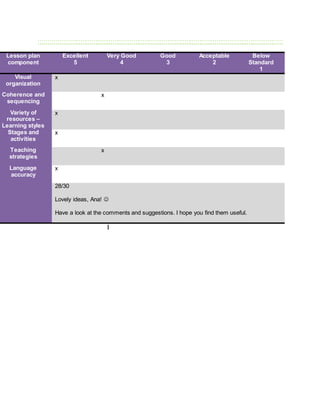 Kindergarten lesson plan 1 | PDF