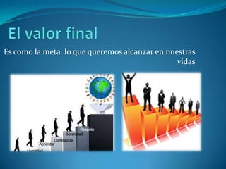 Es como la meta lo que queremos alcanzar en nuestras
vidas
