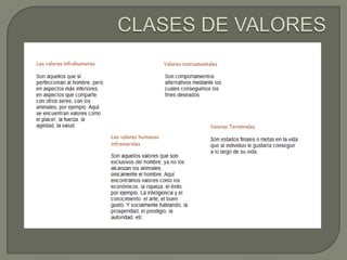 CLASES DE VALORES