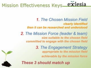 Eg. Contextual EngagementChurch of the School