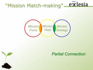 Church of Urban poor (VivGrigg)