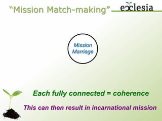 Church of Retirement Residential Home