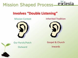 The 2 Words in turnDeveloping aContextualChurch