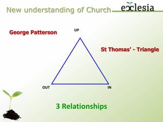 360 degree ListeningTo the world and in society