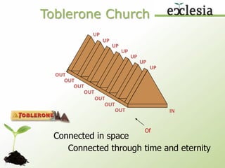   To your own community