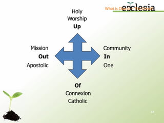   To your group and team and church