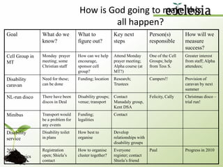 Part 4GAINING & SHARING VISION