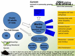 HOW DOES VISION GROW & DEVELOP?Prayer… it’s the whole surrounding climate2.  Clarify what Christian vision isMH  P.105454