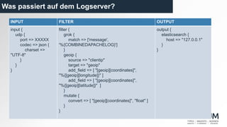INPUT FILTER OUTPUT
input {
udp {
port => XXXXX
codec => json {
charset =>
"UTF-8"
}
}
}
filter {
grok {
match => ['message',
'%{COMBINEDAPACHELOG}']
}
geoip {
source => "clientip"
target => "geoip"
add_field => [ "[geoip][coordinates]",
"%{[geoip][longitude]}" ]
add_field => [ "[geoip][coordinates]",
"%{[geoip][latitude]}" ]
}
mutate {
convert => [ "[geoip][coordinates]", "float" ]
}
}
output {
elasticsearch {
host => "127.0.0.1"
}
}
Was passiert auf dem Logserver?
 
