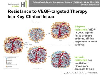 Adaptive resistance:VEGF-targeted agents fail to produce enduring clinical responses in most patientsIntrinsic resistance:No predictive biomarkers available to dateBergers G, Hanahan D. Nat Rev Cancer. 2008;8:592-603.Resistance to VEGF-targeted Therapy Is a Key Clinical Issue