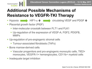 Additional Possible Mechanisms of Resistance to VEGFR-TKI Therapy Hypoxia 	      HIF1-a	            circulating VEGF and PDGF Placental growth factor (PlGF)Inter-molecular crosstalk between FLT1 and FLK1Up-regulation of the expression of VEGF-A, FGF2, PDGFB, MMPsUp-regulation of pro-angiogenic stromal cellsTumour-associated fibroblasts (TAFs)Bone marrow-derived cellsVascular progenitors and pro-angiogenic monocytic cells, TIE2+ monocytes, VEGFR-1+ hemangiocytes, CD11b+ myeloid cellsInadequate target inhibitionAzam F, et al. Eur J Cancer. 2010;46:1323-1332