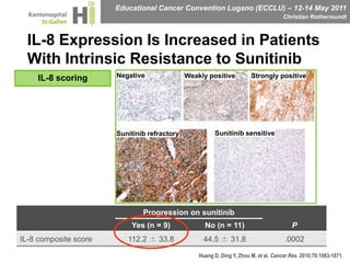 IL-8 Expression Is Increased in Patients With Intrinsic Resistance to SunitinibIL-8 scoringNegativeWeakly positiveStrongly positiveSunitinib sensitiveSunitinib refractoryHuang D, Ding Y, Zhou M, et al. Cancer Res. 2010;70:1063-1071.