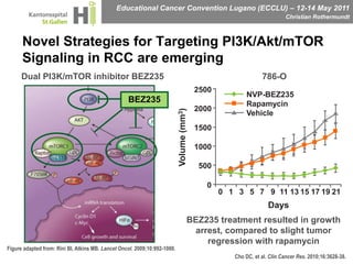 Novel Strategies for Targeting PI3K/Akt/mTOR Signaling in RCC are emerging Dual PI3K/mTOR inhibitor BEZ235786-O2500NVP-BEZ235BEZ235Rapamycin2000Vehicle1500Volume (mm3)10005000013579111315171921DaysBEZ235 treatment resulted in growth arrest, compared to slight tumor regression with rapamycinFigure adapted from: Rini BI, Atkins MB. Lancet Oncol. 2009;10:992-1000.Cho DC, et al. Clin Cancer Res. 2010;16:3628-38.