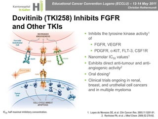 Dovitinib (TKI258) Inhibits FGFR and Other TKIsInhibits the tyrosine kinase activity1 ofFGFR, VEGFR PDGFR, c-KIT, FLT-3, CSF1RNanomolar IC50 values1Exhibits direct anti-tumour and anti-angiogenic activity2Oral dosing2Clinical trials ongoing in renal, breast, and urothelial cell cancers and in multiple myelomaIC50, half maximal inhibitory concentration.Lopes de Menezes DE, et al. Clin Cancer Res. 2005;11:5281-91.Renhowe PA, et al. J Med Chem. 2009;52:278-92. 