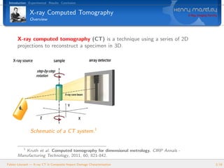 An Innovative Use of X-ray Computed Tomography in Composite Impact ...