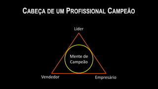 Mente de
Campeão
Líder
Vendedor Empresário
CABEÇA DE UM PROFISSIONAL CAMPEÃO
 